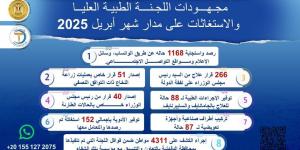 رئيس الوزراء يُتابع جهود اللجنة الطبية العليا والاستغاثات خلال أبريل الماضي - تكنو بلس
