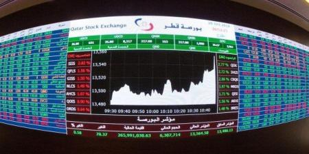 ارتفاع مؤشر بورصة قطر بنسبة 0.50% ليغلق تداولاته عند مستوى 10499.64 نقطة - تكنو بلس