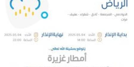 حالة الطقس اليوم في الرياض: الإنذار الأحمر في الدوادمي والمجمعة وثادق وشقراء وعفيف ومرات - تكنو بلس