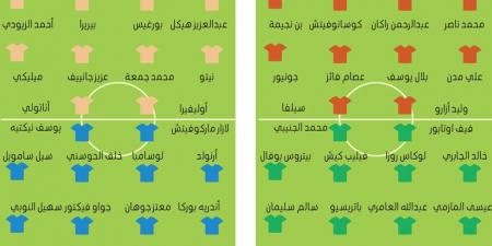 البطائح يطلب دفء البقاء.. وعجمان لاستعادة الابتسامة - تكنو بلس