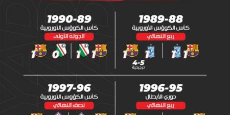 7 مواجهات تدعم أحلام برشلونة في ميلانو - تكنو بلس