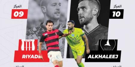 دوافع التعويض تجمع الخليج والرياض - تكنو بلس