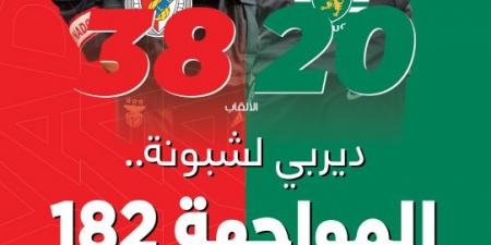 بنفيكا وسبورتينج.. الحسم في الأمتار الأخيرة - تكنو بلس