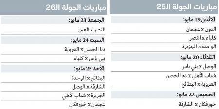 طموحات آسيوية ومكاسب مالية وأرقام شخصية.. أهداف متبقية في آخر جولتين بالدوري - تكنو بلس