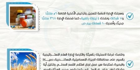 مرور دوري لمديري فروع سلامة الغذاء على مواقع تخزين القمح بالمحافظات - تكنو بلس