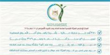 سلامة الغذاء: 270 ألف طن صادرات غذائية.. وأمريكا والسودان أكبر الأسواق المستقبلة - تكنو بلس
