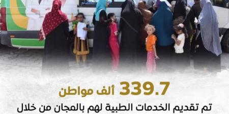 14084 طلباً طبياً تمت الاستجابة لها خلال عام 2024.. و339.7 ألف مواطن تم تقديم الخدماتط لهم مجاناً في 406 قوافل طبية بالربع الأول من 2025 - تكنو بلس