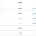 سعر الشيكل الإسرائيلي مقابل الدولار اليوم الجمعة 9 مايو 2025 - تكنو بلس