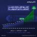 مصر تستهدف صادرات سلعية بـ145 مليار دولار في 2030 مقابل 40 مليار دولار في 2024 - تكنو بلس