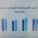 الداخلية نشرت نسب الاقتراع بالانتخابات البلدية حتى الساعة 11 مقارنةً مع العام 2016 - تكنو بلس