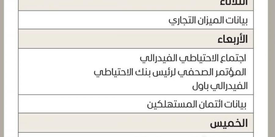 اجتماع «الفيدرالي» يختبر انتعاش الأسواق وسط آمال بخفض الفائدة - تكنو بلس