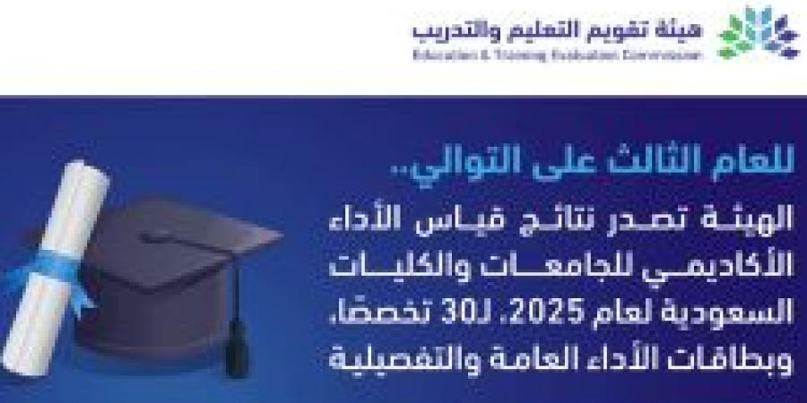 هيئة تقويم التعليم والتدريب تعلن نتائج اختبارات برنامج "جاهزية" 2025م - تكنو بلس