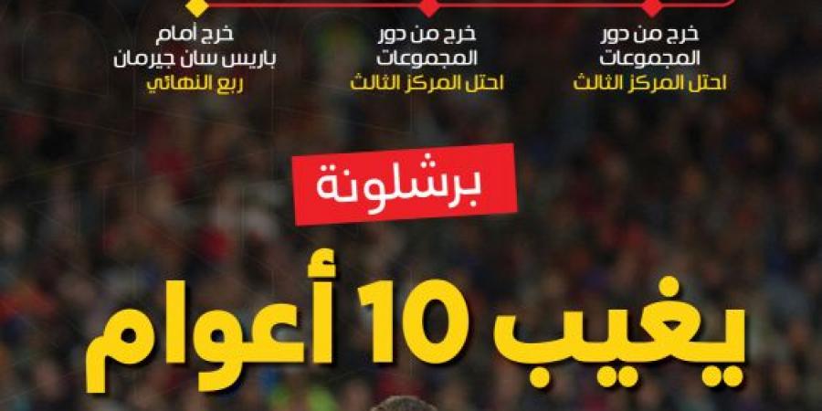 بعد غياب 10 أعوام.. برشلونة يفتش عن نهائي الأبطال - تكنو بلس