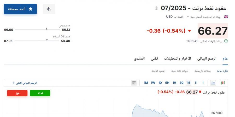 سعر عقود نفط برنت اليوم الأربعاء 14 مايو 2025م مع نهاية الأسبوع - تكنو بلس