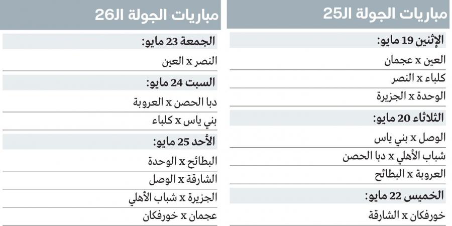 طموحات آسيوية ومكاسب مالية وأرقام شخصية.. أهداف متبقية في آخر جولتين بالدوري - تكنو بلس