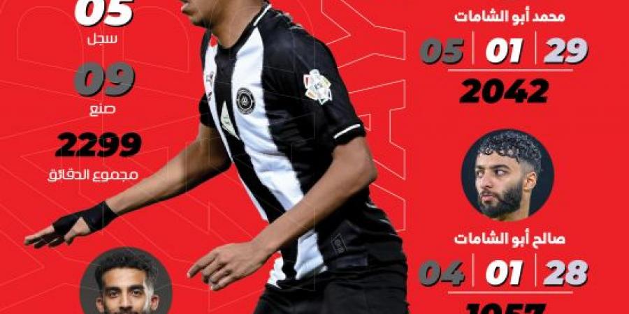 5 مرشحين يتنافسون على الصاعد الأفضل - تكنو بلس