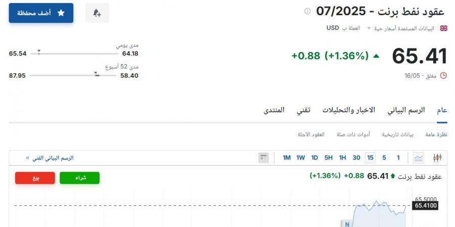 سعر عقود نفط برنت اليوم الأحد 18 مايو 2025م آخر تحديث من هنا - تكنو بلس