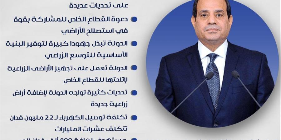 «حدث اليوم» السيسي يفتتح المرحلة الأولى من “مستقبل مصر الصناعية” ويتابع موسم الحصاد بعدة مناطق ضمن خطة لاستصلاح 4.5 مليون فدان وتعزيز الأمن - تكنو بلس