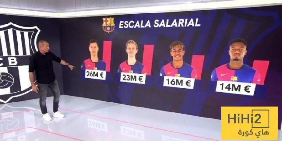 انقسام بين مجلس إدارة برشلونة - تكنو بلس