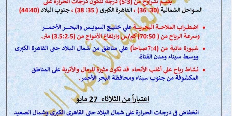 تحذير عاجل من الأرصاد بشأن موجة حارة جديدة والحرارة 40 بهذه المناطق - تكنو بلس